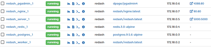 redash_containers