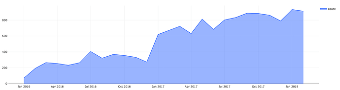 users_by_month