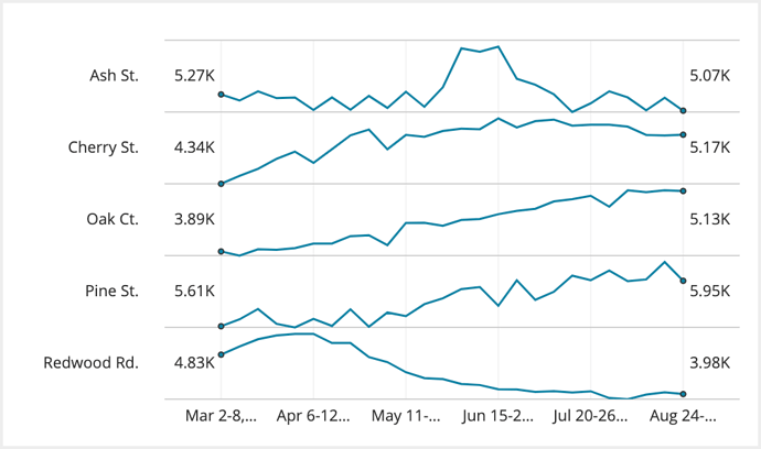 sparklines-example